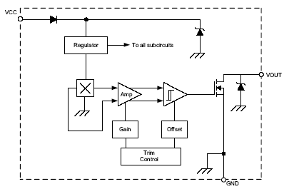 A110x-Functional-Block-Diagram.gif