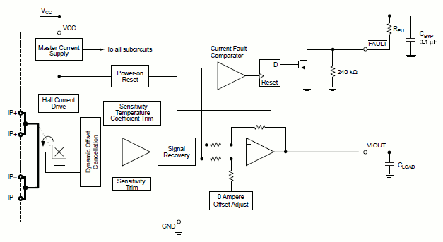 ACS711-Functional-Block-Diagram.gif