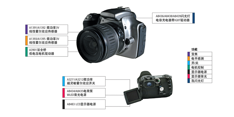 Digital_Camera.gif