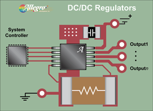 MultiOutRegProductDiagram_R1.png