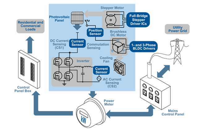 PhotoVoltaicAppDiagram_R11.png