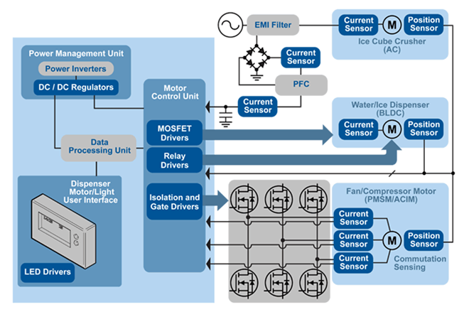 RefrigeratorDiagram.png